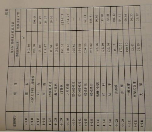建筑面积和木工支模的占灰面有什么关系