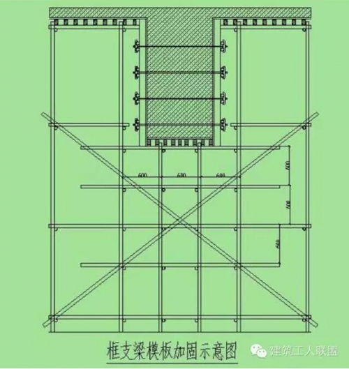超级全的木工 架子工 材料用量算法